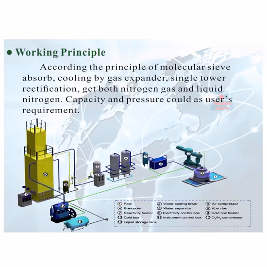 Chenrui Cryogenic Oxygen/Nitrogen Gas Production Plant Cryogenic Air Separator Plant