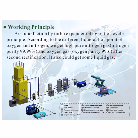 Chenrui Cryogenic Oxygen/Nitrogen Gas Production Plant Cryogenic Air Separator Plant