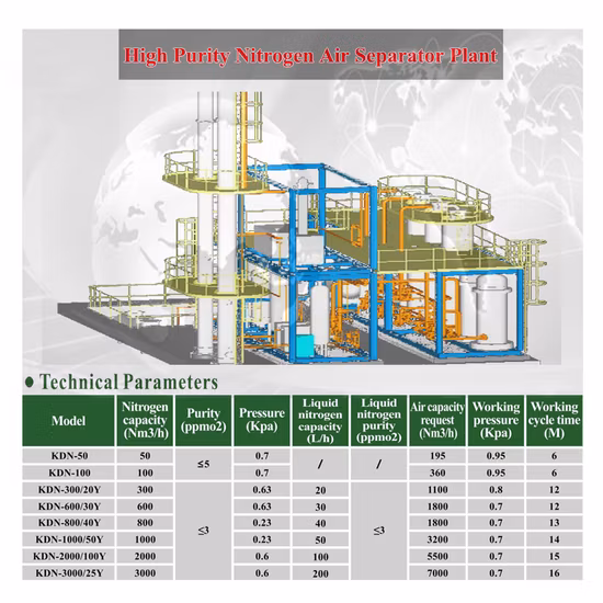 Chenrui Cryogenic Oxygen/Nitrogen Gas Production Plant Cryogenic Air Separator Plant