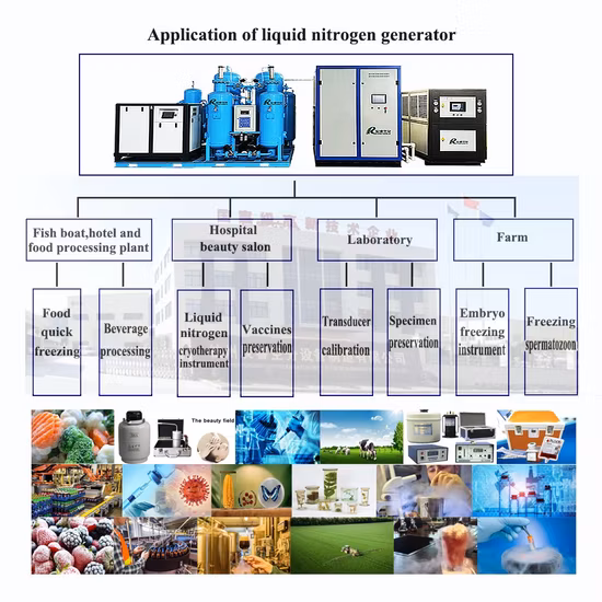 액체질소의 고효율 질소액화기 생산